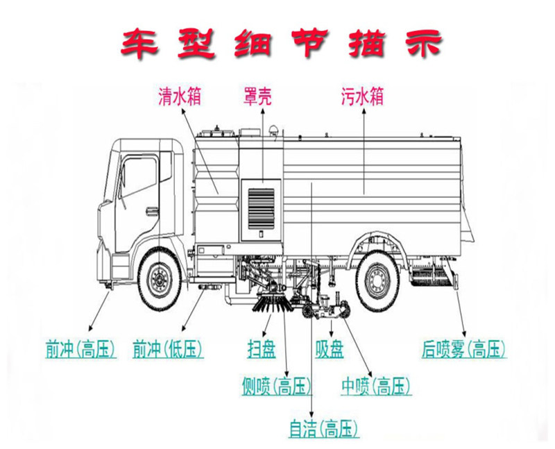 洗掃車(chē)分解圖