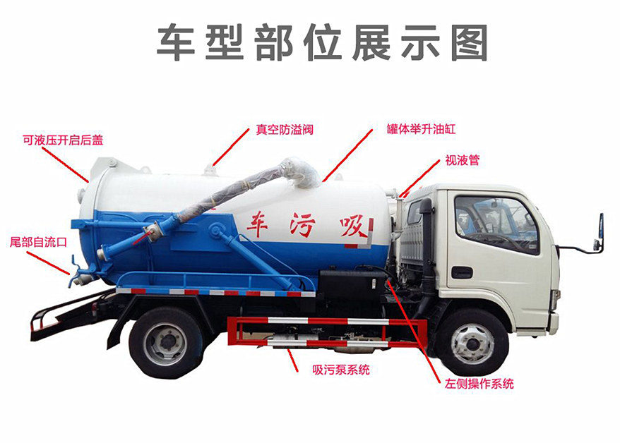 吸污車(chē)主要部位展示圖