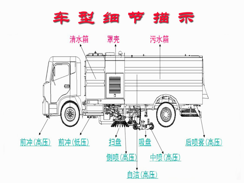 東風多利卡6方掃路車結構圖