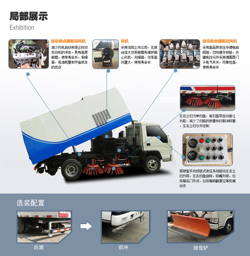 洗掃車局部展示及選裝配置