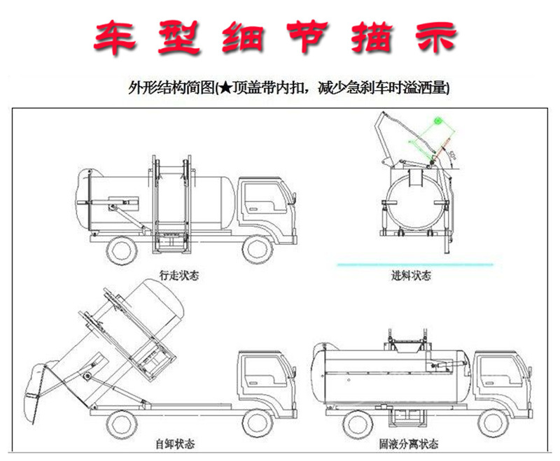 餐廚垃圾車細節描述，外形機構圖