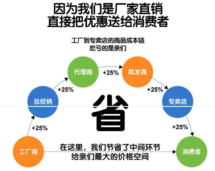 在哪可以買到正宗程力的灑水車?