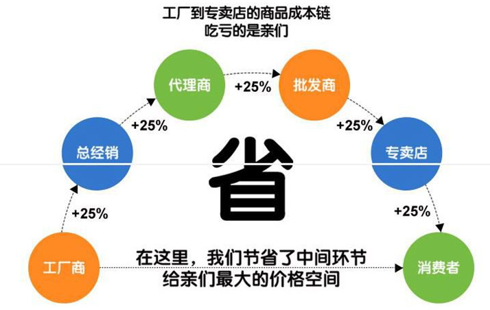 隨州程力廠家購買貨真價(jià)實(shí)灑水車